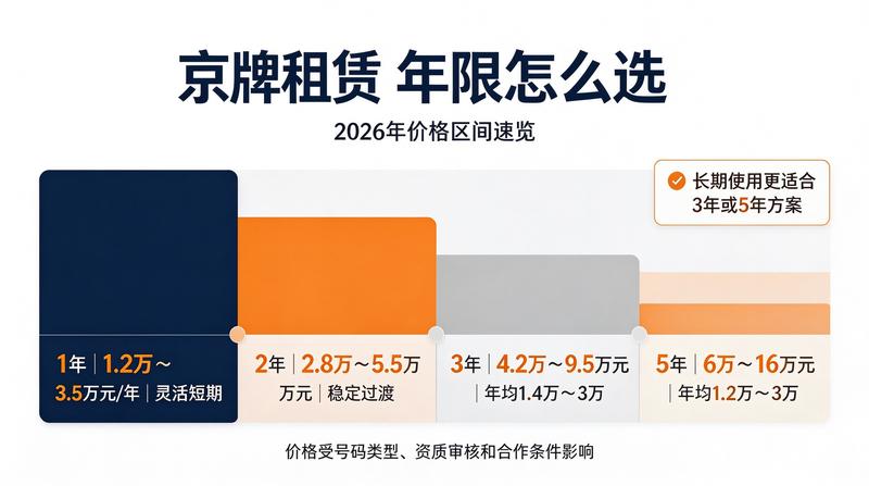 车牌租赁合同范本